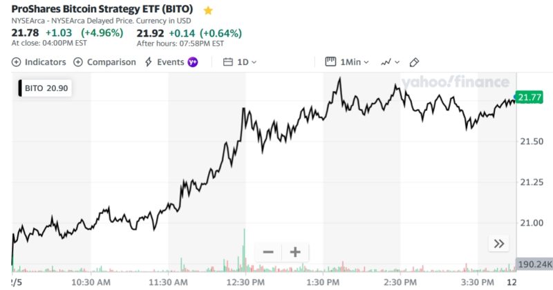 ProShares Bitcoin Strategy ETF (BITO)
