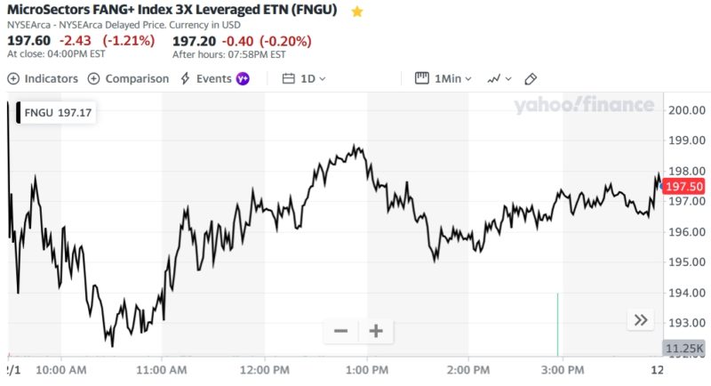 MicroSectors FANG+ Index 3X Leveraged ETN (FNGU)