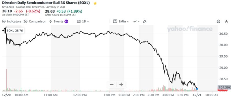Direxion Daily Semiconductor Bull 3X Shares (SOXL)