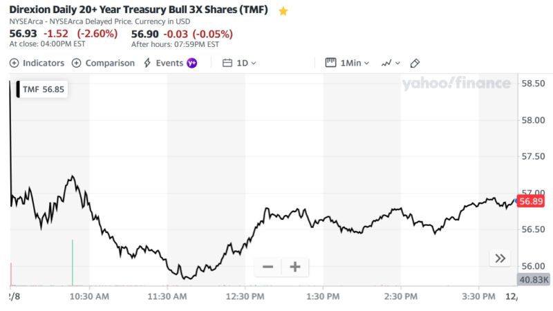 Direxion Daily 20+ Year Treasury Bull 3X Shares (TMF)