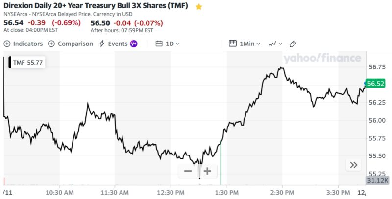 Direxion Daily 20+ Year Treasury Bull 3X Shares (TMF)