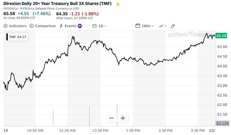 Direxion Daily 20+ Year Treasury Bull 3X Shares (TMF)