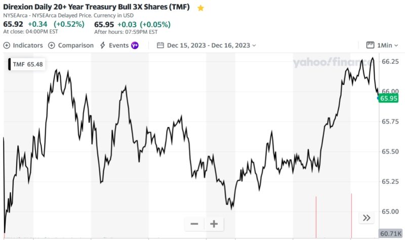 Direxion Daily 20+ Year Treasury Bull 3X Shares (TMF)