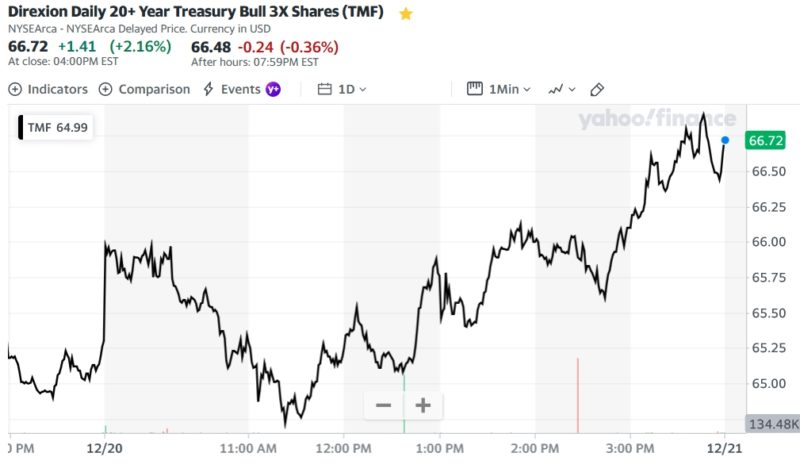 Direxion Daily 20+ Year Treasury Bull 3X Shares (TMF)