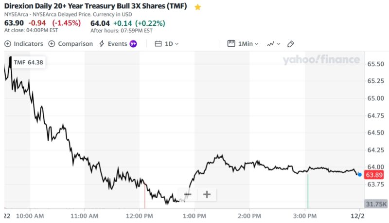 Direxion Daily 20+ Year Treasury Bull 3X Shares (TMF)