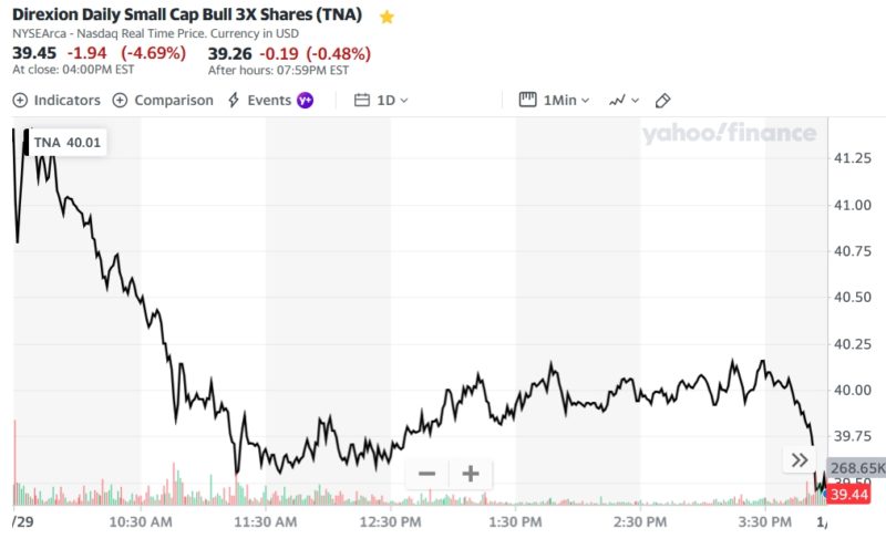 Direxion Daily Small Cap Bull 3X Shares (TNA)