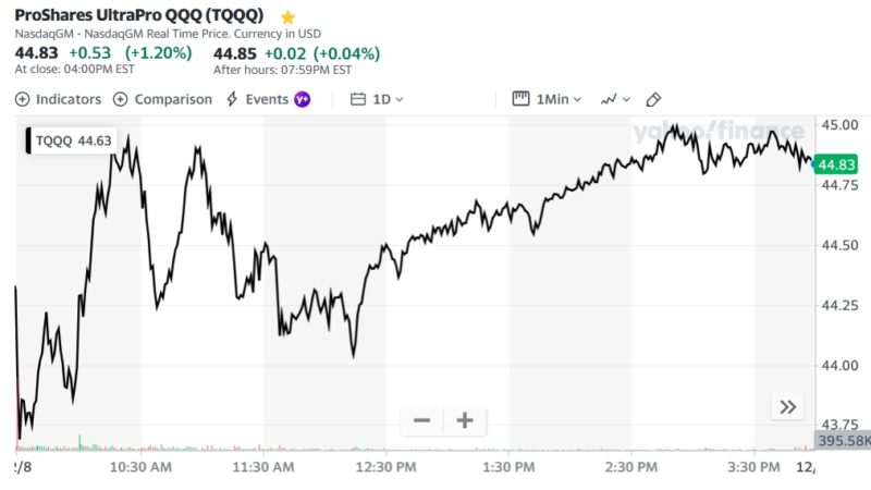 ProShares UltraPro QQQ (TQQQ)