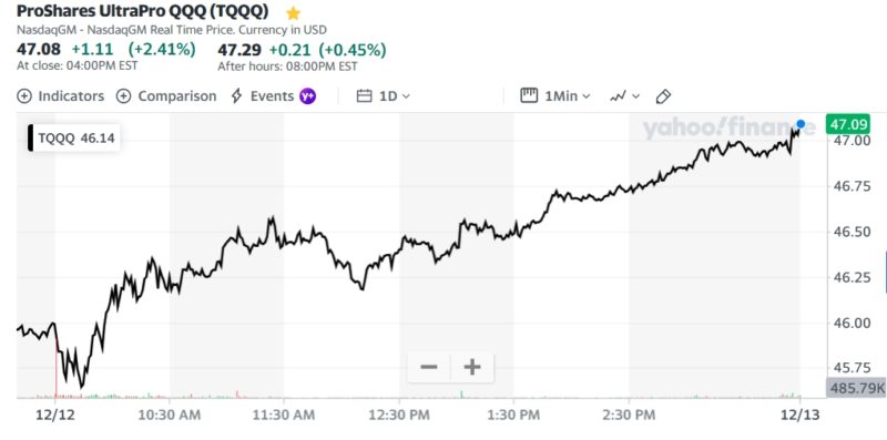 ProShares UltraPro QQQ (TQQQ)