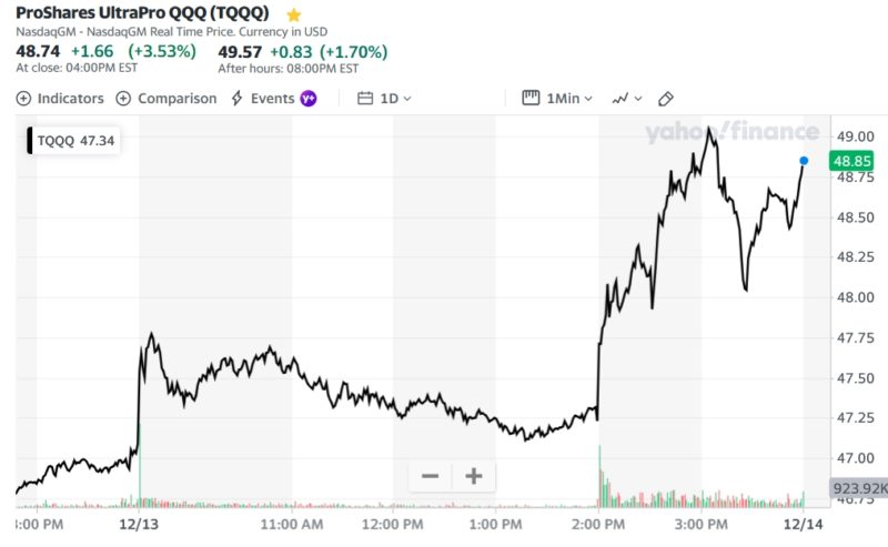 ProShares UltraPro QQQ (TQQQ)