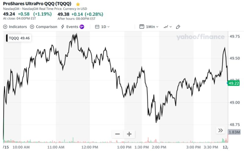 ProShares UltraPro QQQ (TQQQ)