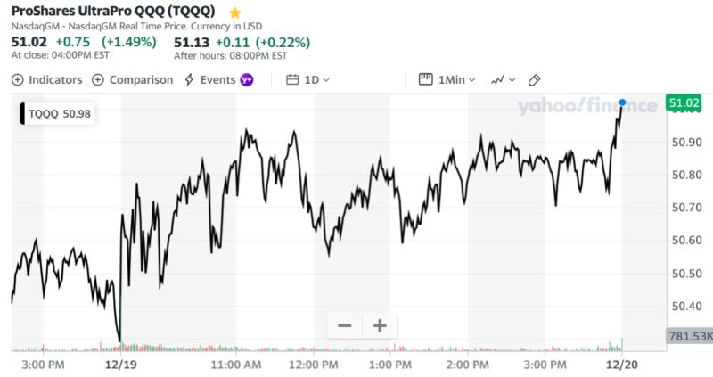 ProShares UltraPro QQQ (TQQQ)