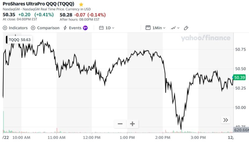 ProShares UltraPro QQQ (TQQQ)