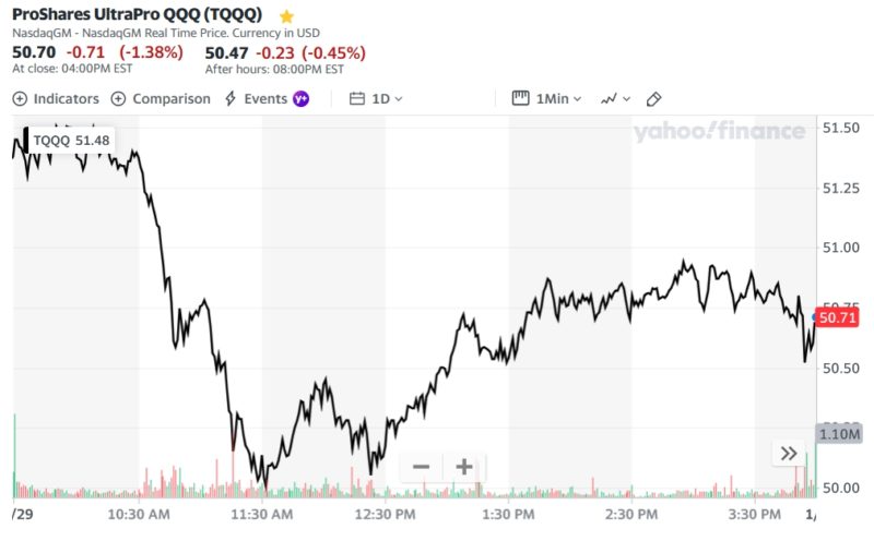 ProShares UltraPro QQQ (TQQQ)