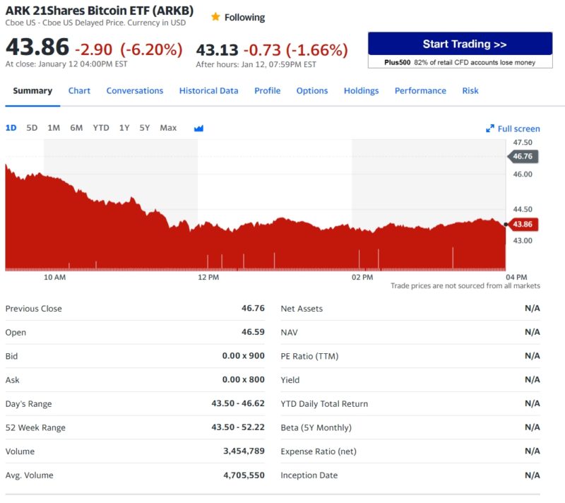 ARK 21Shares Bitcoin ETF (ARKB)
