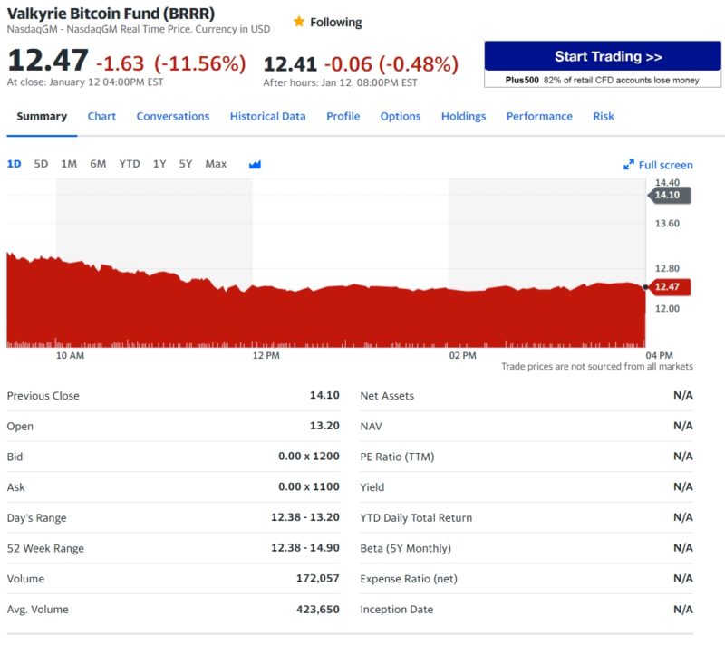 Valkyrie Bitcoin Fund (BRRR)