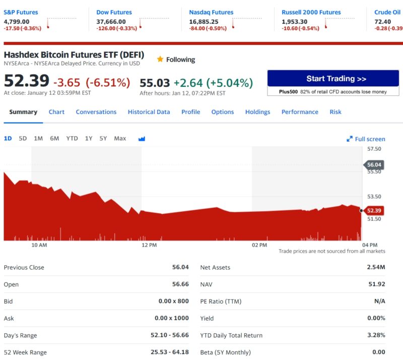 Hashdex Bitcoin Futures ETF (DEFI)