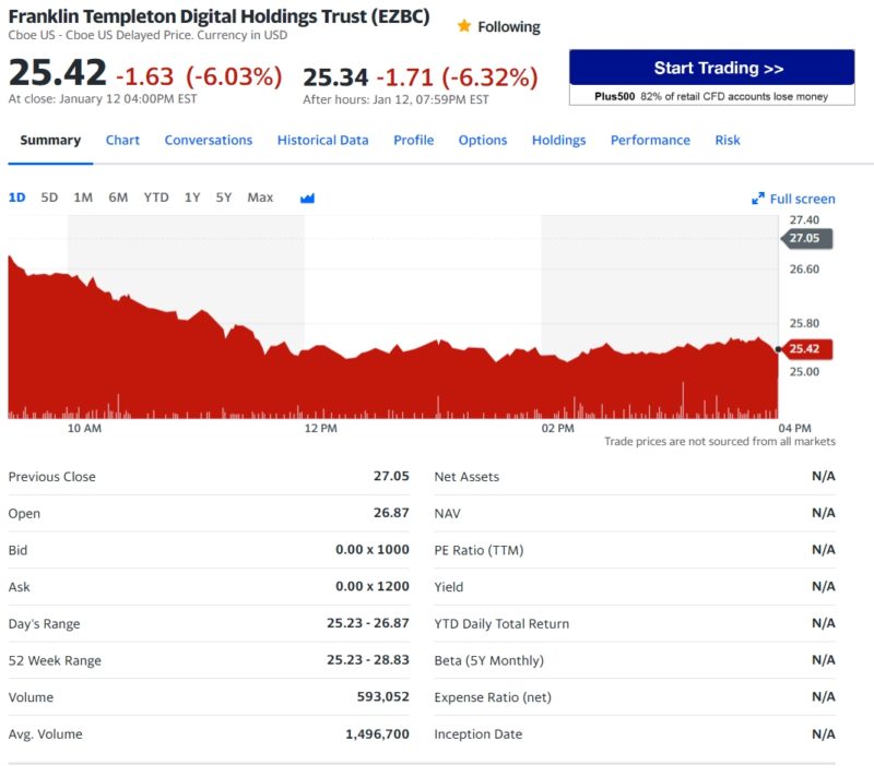 Franklin Templeton Digital Holdings Trust (EZBC