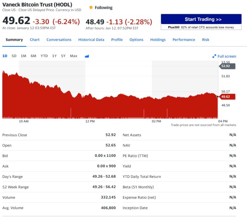 Vaneck Bitcoin Trust (HODL)