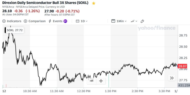 Direxion Daily Semiconductor Bull 3X Shares (SOXL)