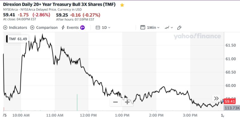 Direxion Daily 20+ Year Treasury Bull 3X Shares (TMF)