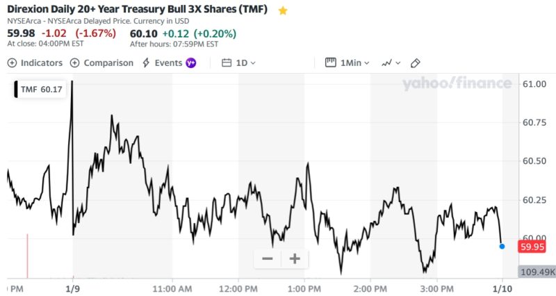 Direxion Daily 20+ Year Treasury Bull 3X Shares (TMF)