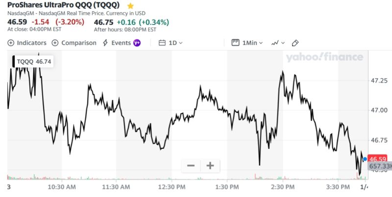 ProShares UltraPro QQQ (TQQQ)