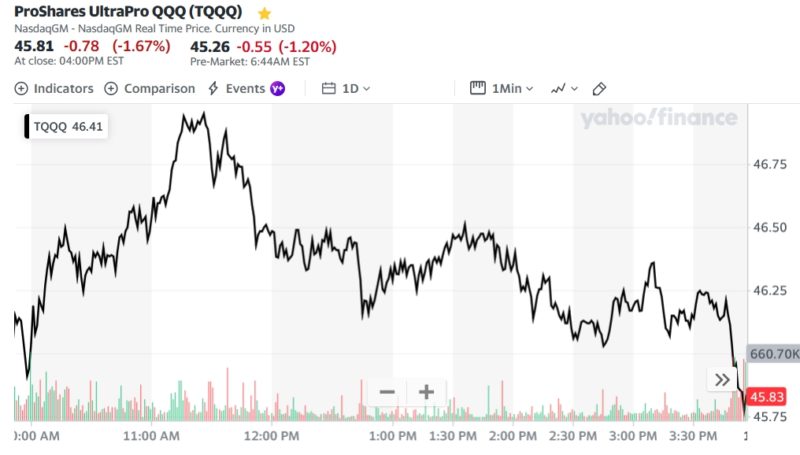 ProShares UltraPro QQQ (TQQQ)