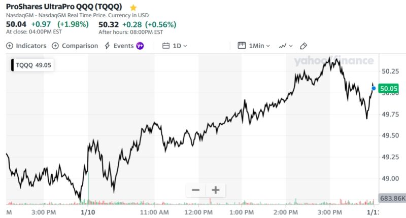 ProShares UltraPro QQQ (TQQQ)