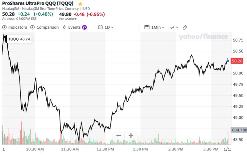 ProShares UltraPro QQQ (TQQQ)