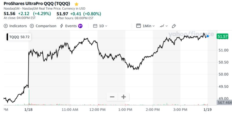 ProShares UltraPro QQQ (TQQQ)