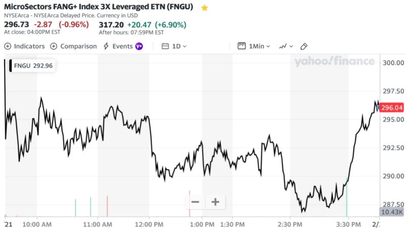 MicroSectors FANG+ Index 3X Leveraged ETN (FNGU)