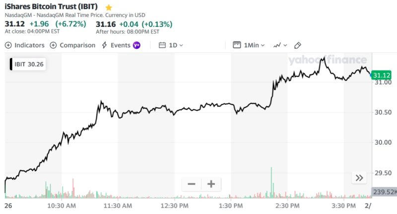 iShares Bitcoin Trust (IBIT)