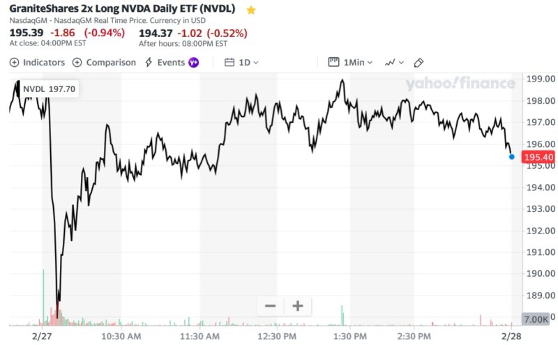 GraniteShares 2x Long NVDA Daily ETF (NVDL)