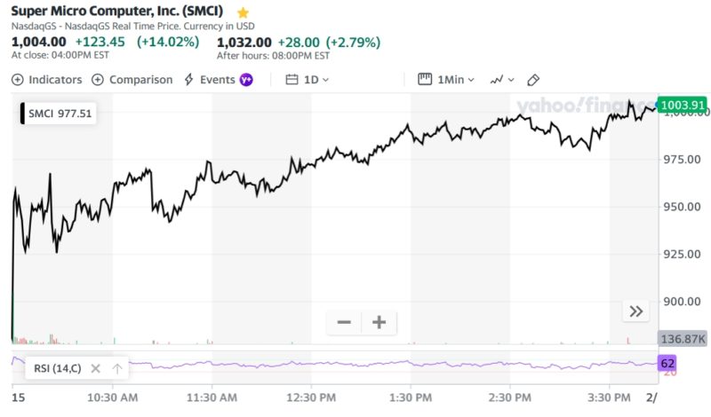 GraniteShares 2x Long NVDA Daily ETF (NVDL)