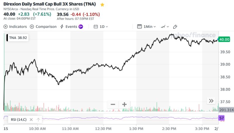 Direxion Daily Small Cap Bull 3X Shares (TNA)