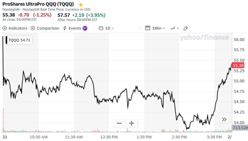 ProShares UltraPro QQQ (TQQQ)