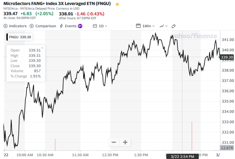 MicroSectors FANG+ Index 3X Leveraged ETN (FNGU)