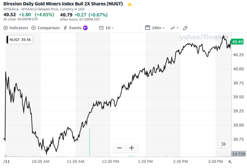Direxion Daily Gold Miners Index Bull 2X Shares (NUGT)