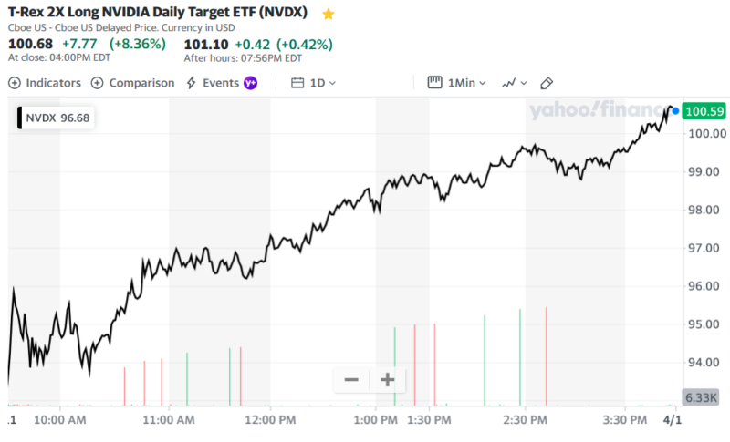T-Rex 2X Long NVIDIA Daily Target ETF (NVDX)