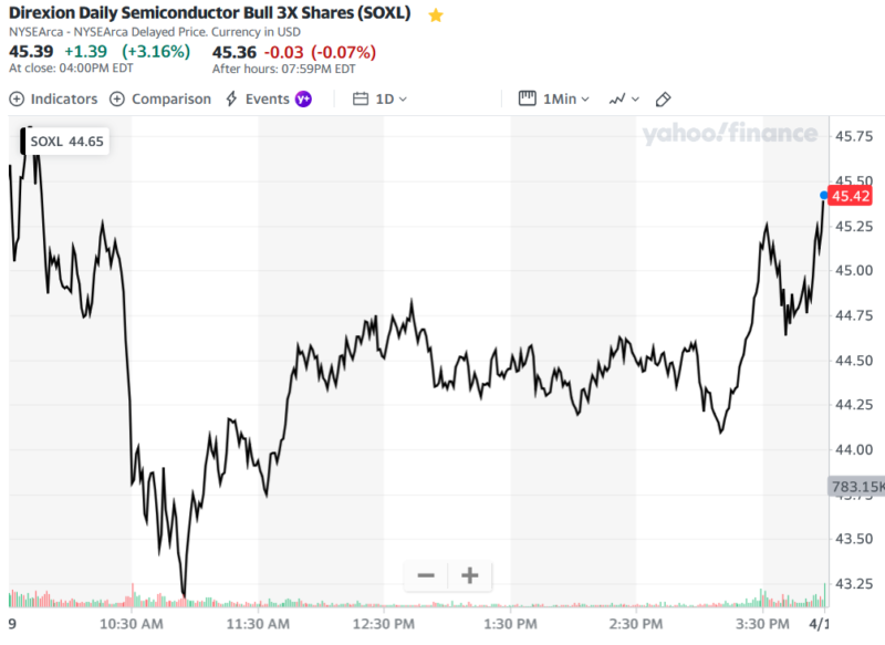 Direxion Daily Semiconductor Bull 3X Shares (SOXL)