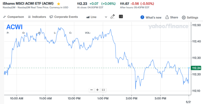 iShares MSCI ACWI ETF (ACWI)