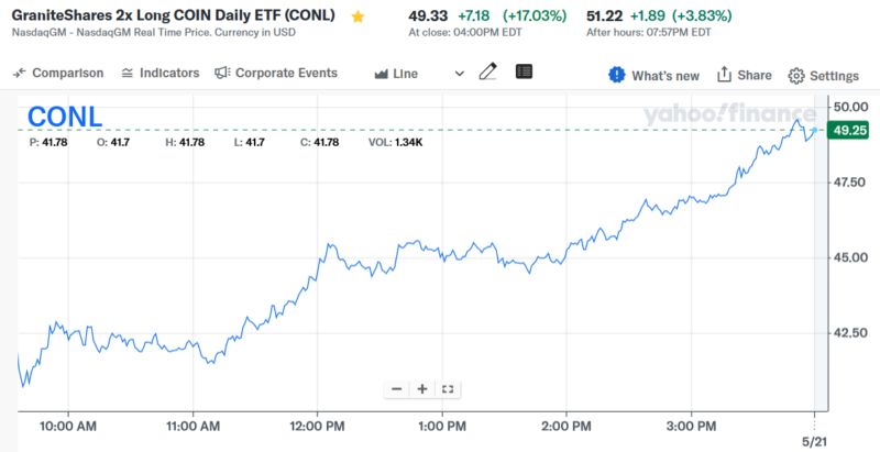 GraniteShares 2x Long COIN Daily ETF (CONL)